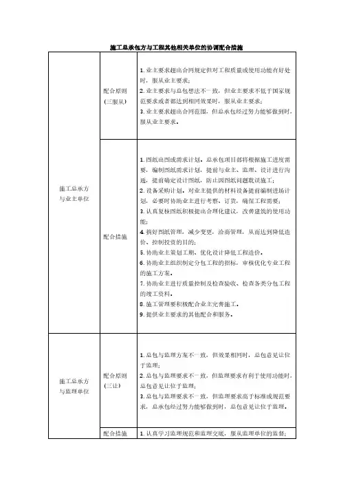 施工总承包方与工程其他相关单位的协调配合措施