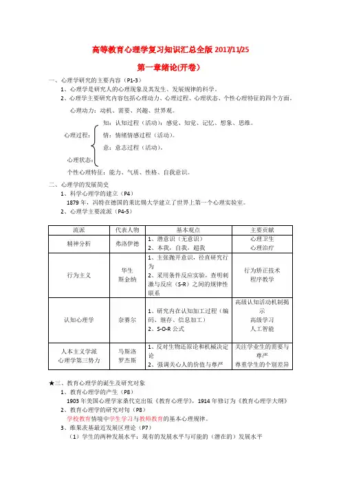 高等教育心理学