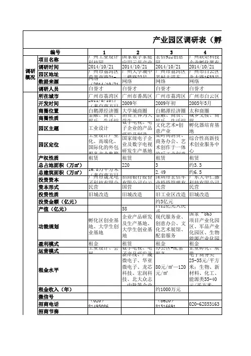 产业园调研报告数据表