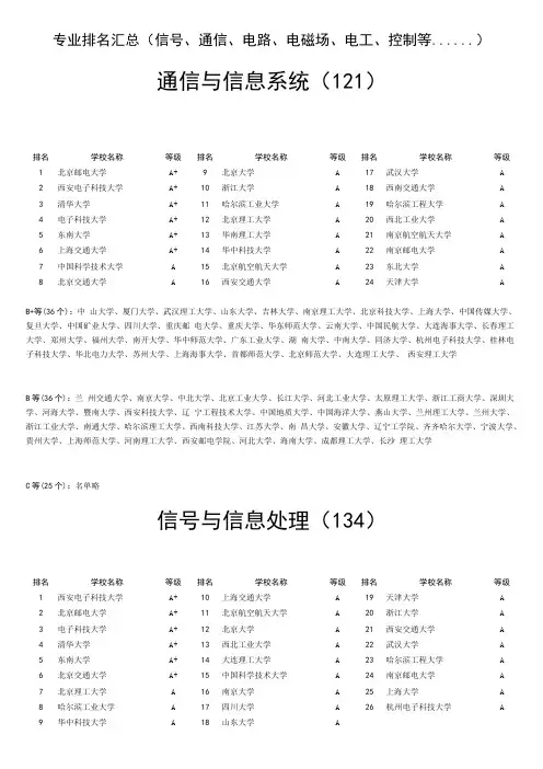 专业排名汇总(信号、通信、电路、电磁场、电工、控制等......)