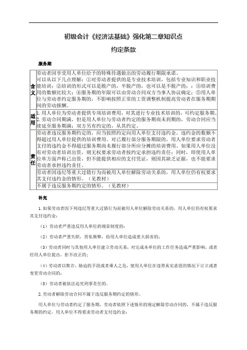 初级会计《经济法基础》强化第二章知识点约定条款