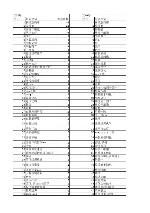 【国家自然科学基金】_神经胶质瘤_基金支持热词逐年推荐_【万方软件创新助手】_20140730