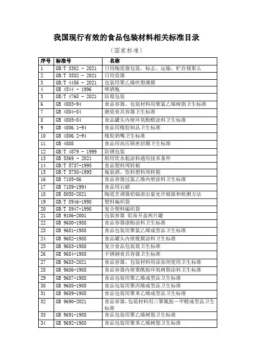 中国现行有效的食品包装材料相关标准目录