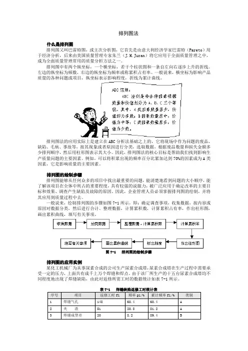 第7讲1 排列图法