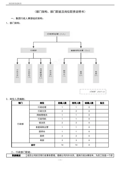 行政部架构及岗位职责