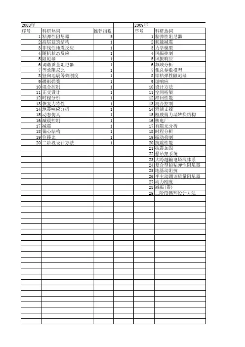 【国家自然科学基金】_粘弹性阻尼器_基金支持热词逐年推荐_【万方软件创新助手】_20140730