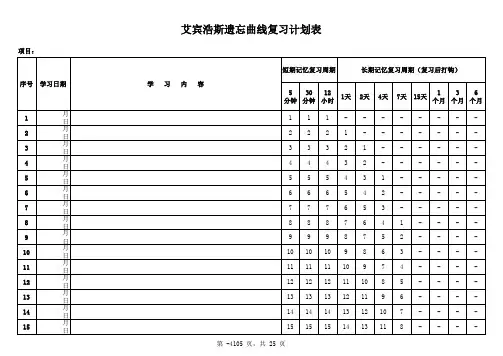 艾宾浩斯遗忘曲线复习计划表Excel模板(365天版)(一整年版)(打印版-背专业课)教学文稿