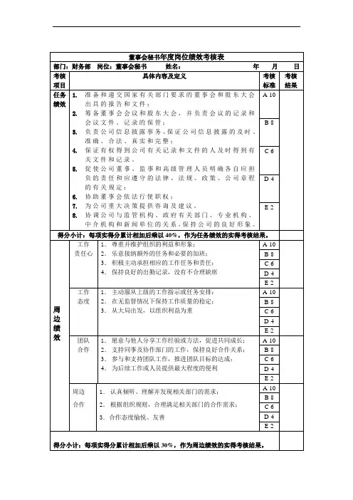 董事会秘书年度岗位绩效考核表