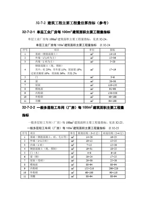 造价管理-建筑工程主要工程量估算指标(参考)