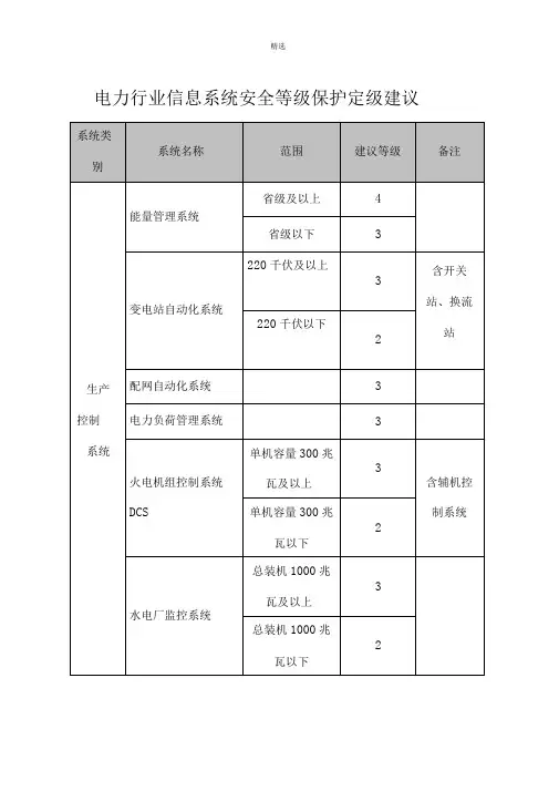 电力行业重要信息系统安全等级保护定级建议(电监会发-)