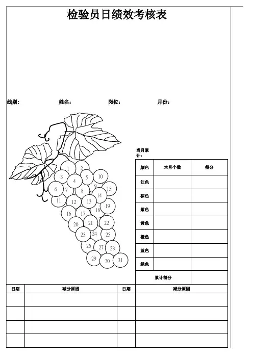 检验员绩效葡萄图看板模板