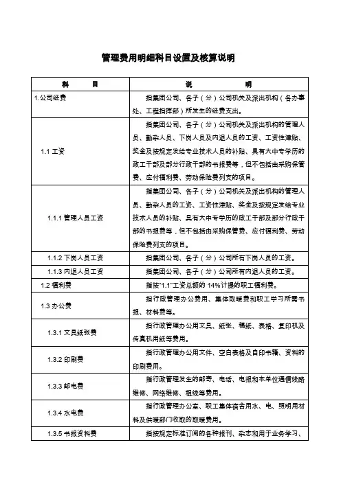 管理费用明细科目设置及核算说明