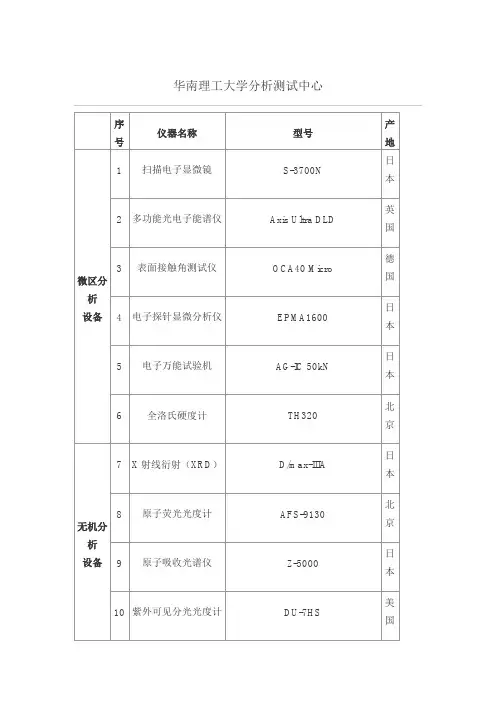华南理工大学分析测试中心仪器设备