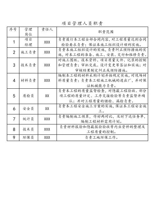 项目管理人员职责