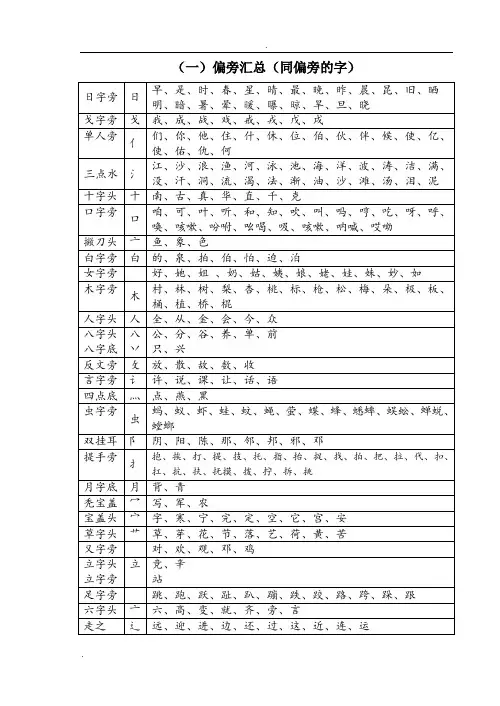 偏旁汇总(同偏旁的字)