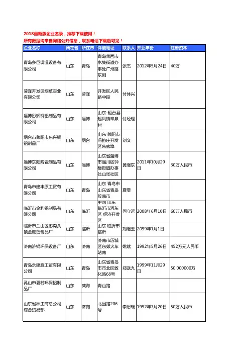 【优质数据】2018年山东省有色金属制品工商企业名录黄页大全924家
