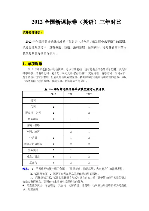 2012全国新课标卷(英语)3年对比分析