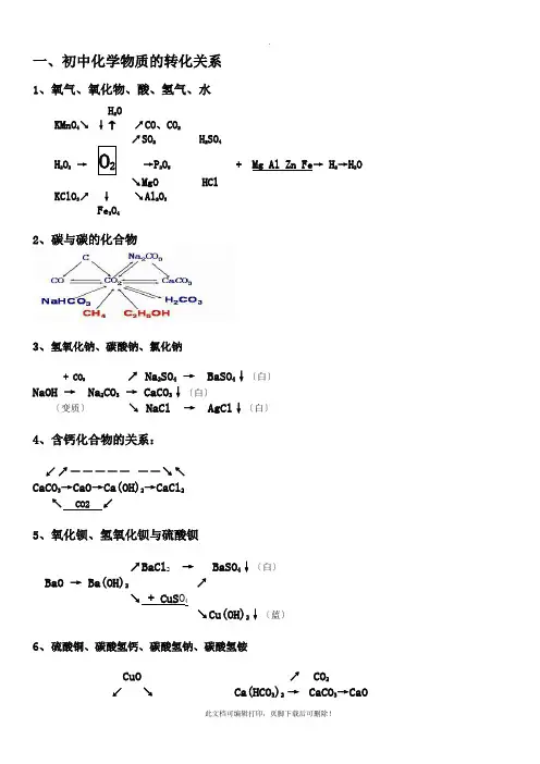 初中化学物质转化关系图2