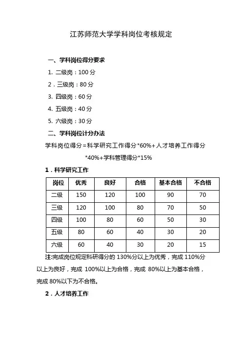 江苏师范大学学科岗位考核规定