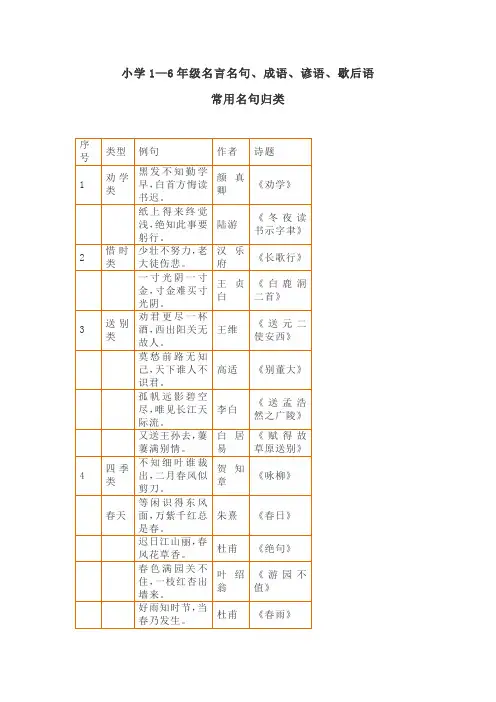 小学1-6年级名言名句、成语、谚语、歇后语大汇总