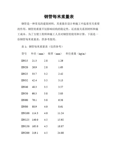 钢管每米重量表