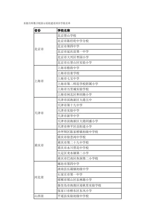 首批百所数字校园示范校建设项目学校名单