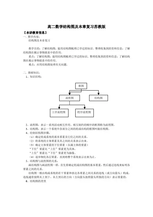 高二数学结构图及本章复习苏教版知识精讲