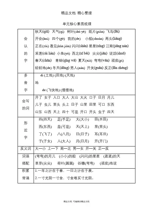 部编人教版一年级上册语文 第4单元知识点梳理