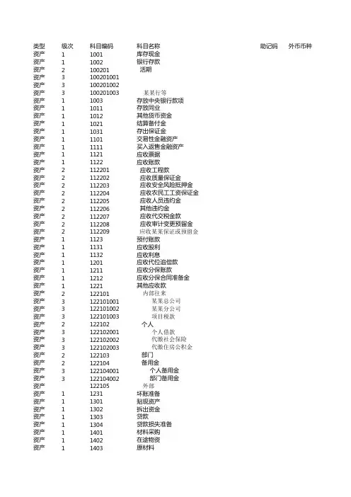 建筑业项目财务会计科目设置参考