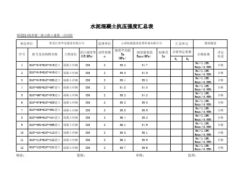 混凝土抗压强度汇总表  隧道