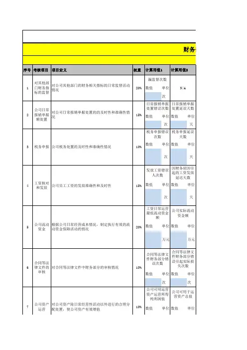 财务部月度KPI绩效考核