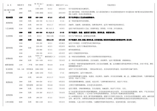树脂型号及性能