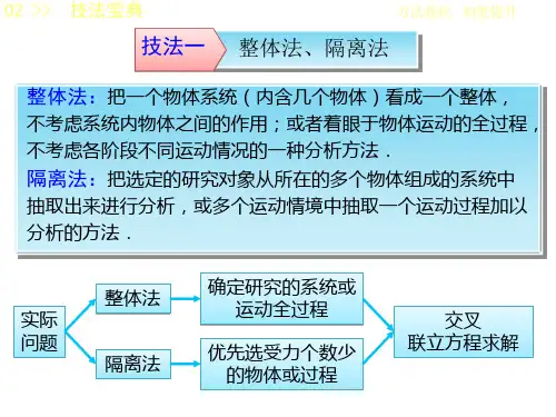 整体法与隔离法课件20张