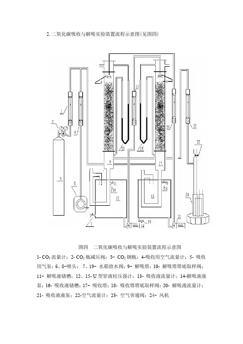 化工原理实验装置图