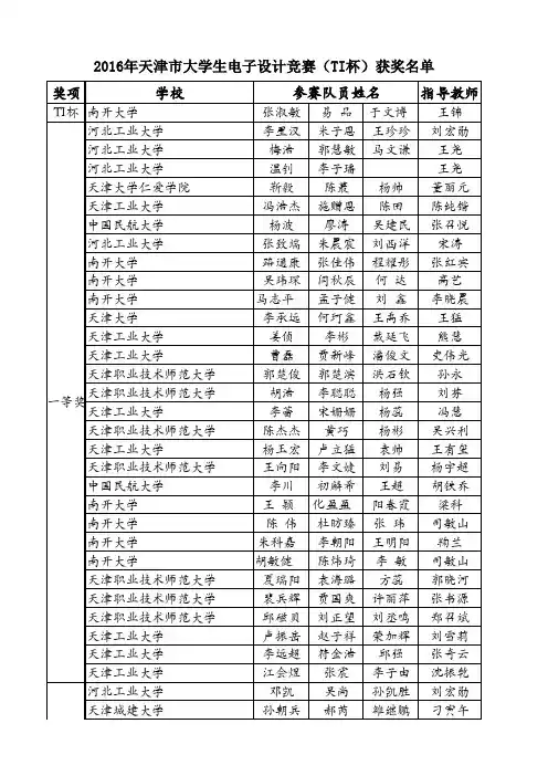 2016年天津市大学生电子设计竞赛(TI杯)获奖名单