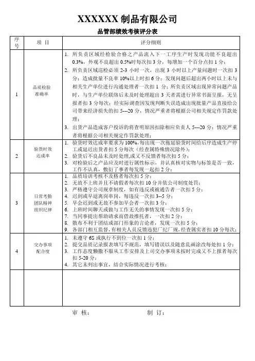 品管部绩效考核评分细则