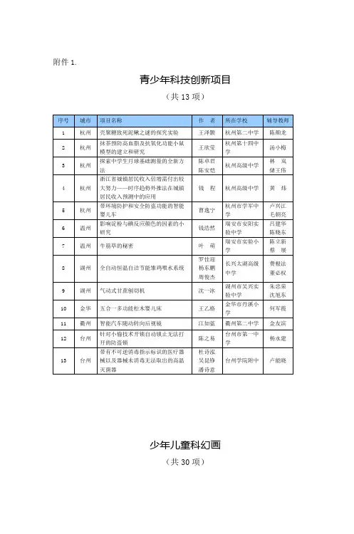 浙江省科学技术协会