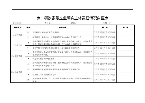 餐饮服务企业落实主体责任情况自查表