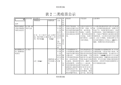 二类疫苗公示牌之欧阳数创编