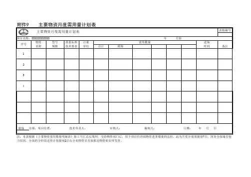物资需求计划表