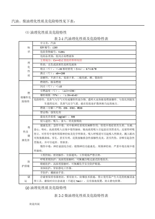 汽油、柴油理化性质及危险特性