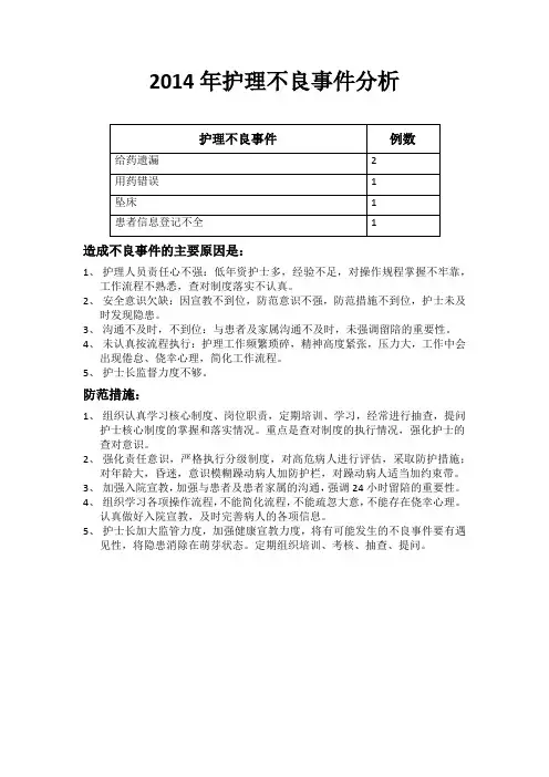 2014年护理不良事件分析
