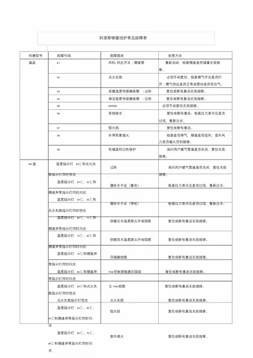 阿里斯顿壁挂炉常见故障表课件.doc