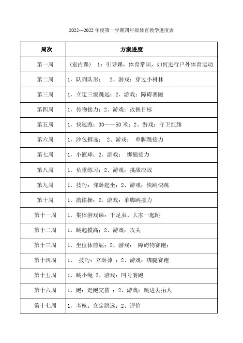 小学体育四年级上教学进度表体育教案
