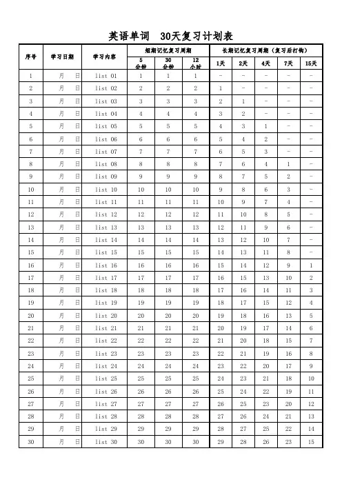 艾宾浩斯记忆曲线+30天背单词计划表(彩底版)