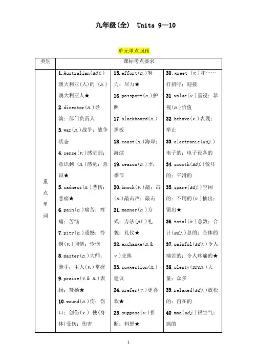 【高中教育】宜宾专版2019届中考英语总复习 第一篇 教材知识梳理篇 九全 Units 9-10精讲检测.doc