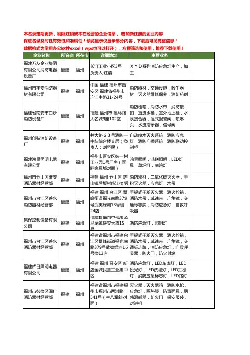 新版福建省福州消防应急灯工商企业公司商家名录名单联系方式大全20家