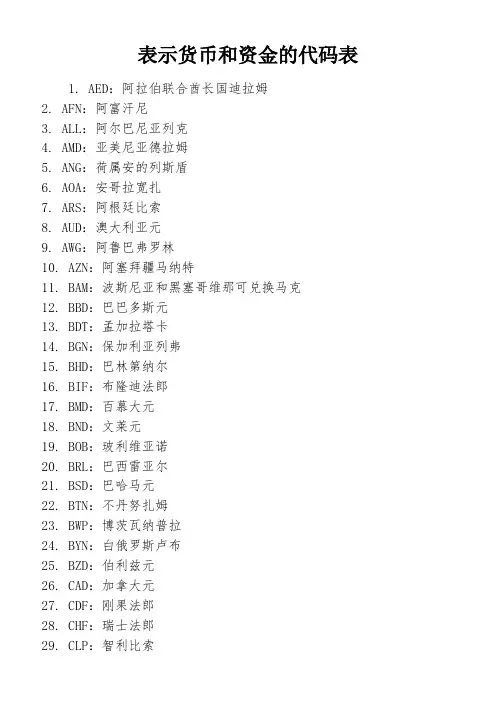 表示货币和资金的代码表