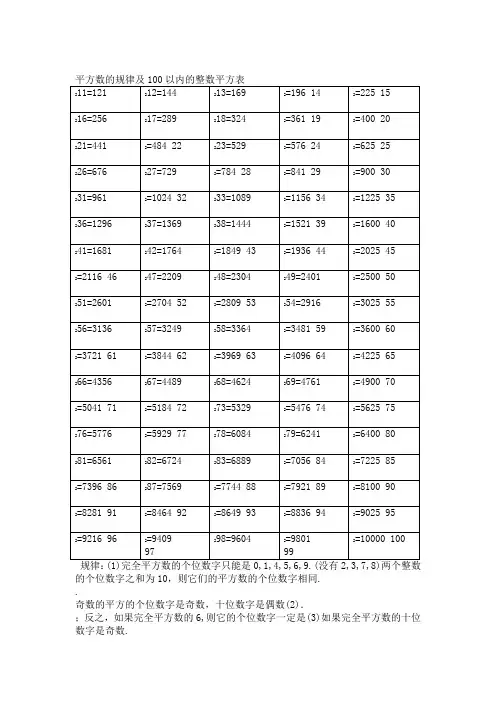 平方数的规律及以内的平方表