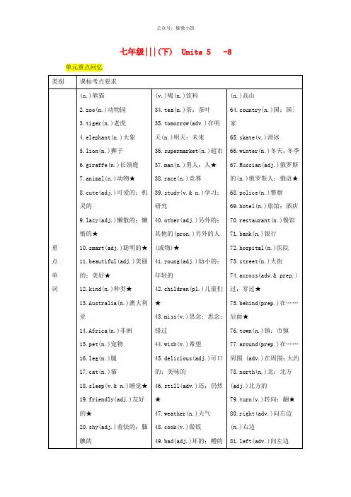 中考英语教材知识梳理篇七下Units5_8知识梳理精练人教新目标版